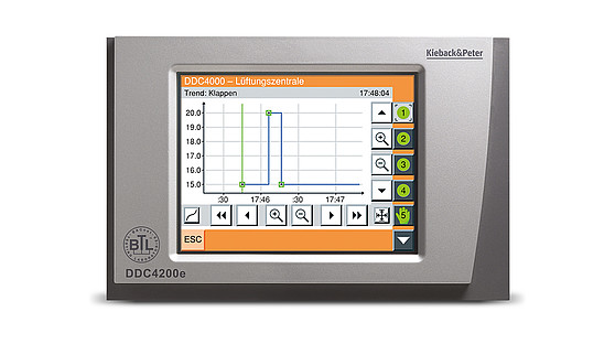 位于Die Frontalansicht的Die Automationsstation DDC4200e von Kieback＆Peter